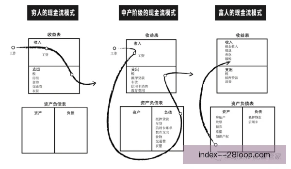 洛杉矶快船现金流管理，灵活调配薪资保持阵容弹性